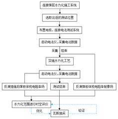 男人插女人逼逼基于直流电法的煤层增透措施效果快速检验技术